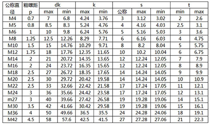 圓柱頭螺絲 圓柱頭螺絲