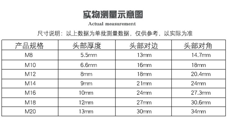 全牙外六角 全牙外六角