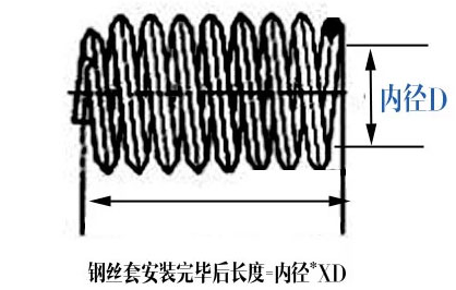 鋼絲螺紋護套 鋼絲螺紋護套