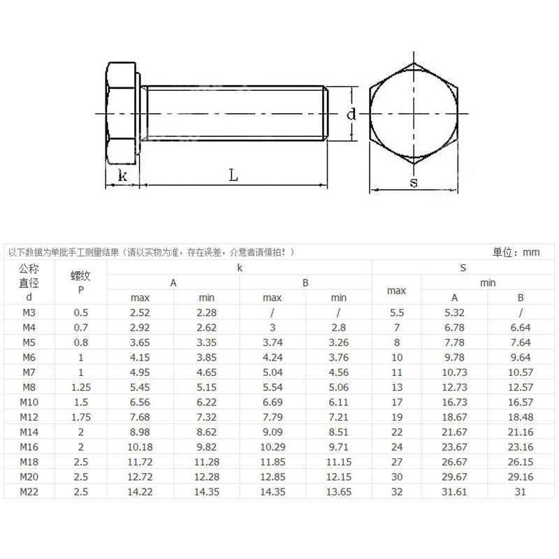 外六角螺栓規(guī)格 外六角螺栓規(guī)格