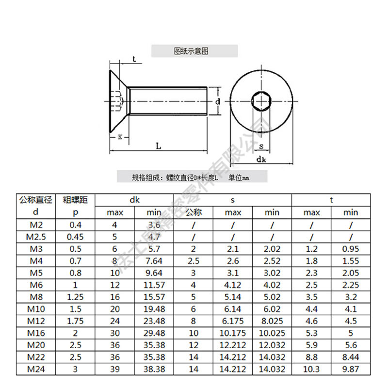 日本進口平頭內六角螺絲規格 日本進口平頭內六角螺絲規格