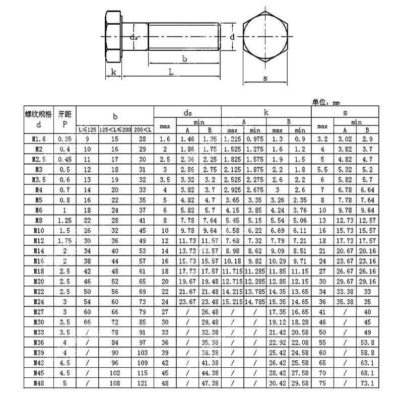 國標外六角螺絲-規(guī)格.jpg 國標外六角螺絲-規(guī)格.jpg