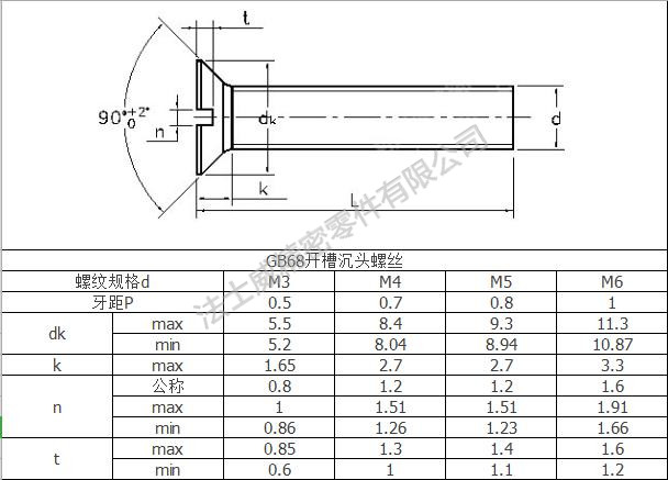 法士威GB68一字開槽沉頭螺絲尺寸規格 法士威GB68一字開槽沉頭螺絲尺寸規格