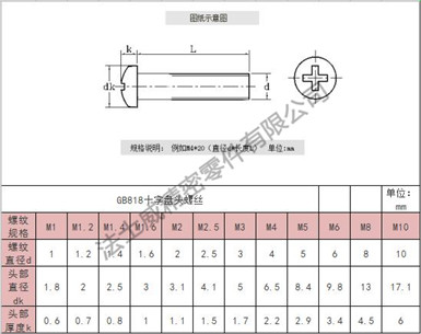 GB818不銹鋼十字盤頭螺絲規格  GB818不銹鋼十字盤頭螺絲規格