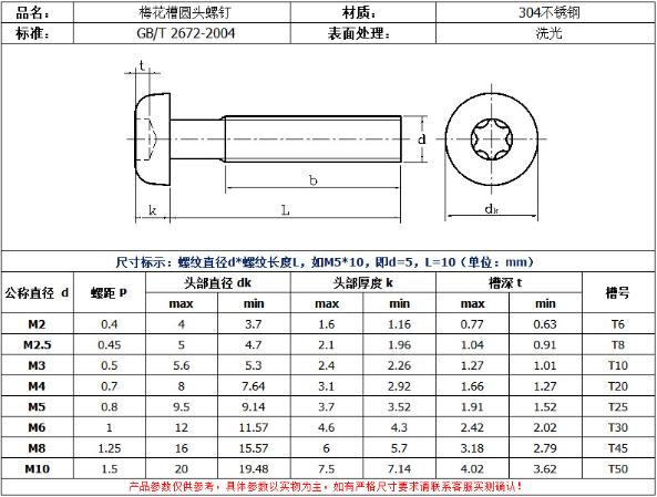 不銹鋼GB2672梅花盤頭機牙螺絲規格 不銹鋼GB2672梅花盤頭機牙螺絲規格