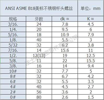 ANSI ASME B18美標不銹鋼杯頭螺絲規格 ANSI ASME B18美標不銹鋼杯頭螺絲規格
