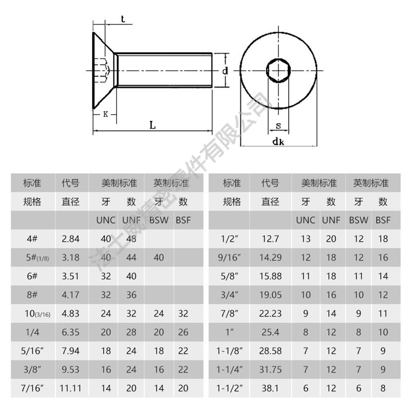 德標DIN7991平頭平杯內六角不銹鋼螺絲規格 德標DIN7991平頭平杯內六角不銹鋼螺絲規格
