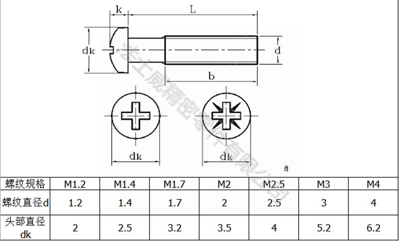 ANSIB18.6.3P美制十字盤頭碳鋼機牙螺絲7_規格 ANSIB18.6.3P美制十字盤頭碳鋼機牙螺絲7_規格