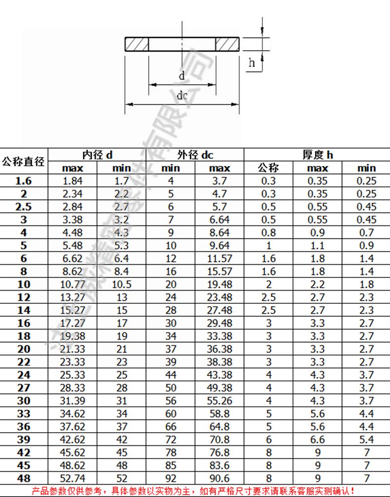 DIN125標準304不銹鋼平墊2_規格 DIN125標準304不銹鋼平墊2_規格