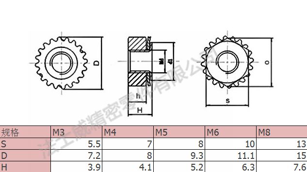 不銹鋼K帽六角螺母 K型帶齒防松螺帽_規(guī)格 不銹鋼K帽六角螺母 K型帶齒防松螺帽_規(guī)格