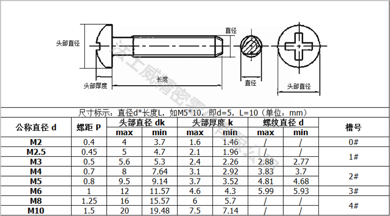 法士威十字盤頭三角牙自攻鎖緊螺釘碳鋼螺絲_規格 法士威十字盤頭三角牙自攻鎖緊螺釘碳鋼螺絲_規格