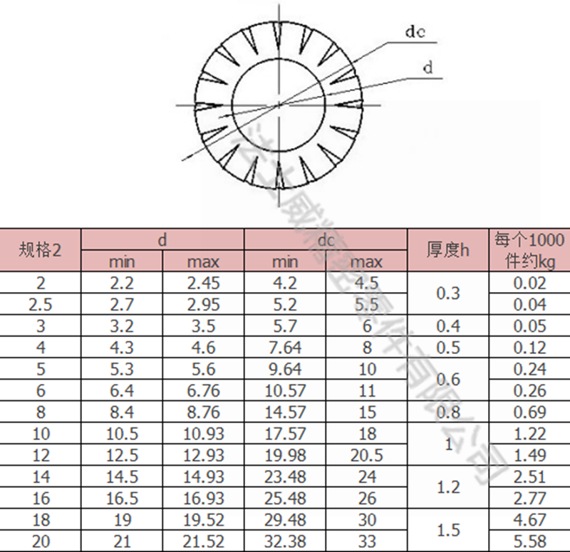 法士威GB862.1不銹鋼外花齒防松墊圈墊片-規格 法士威GB862.1不銹鋼外花齒防松墊圈墊片-規格