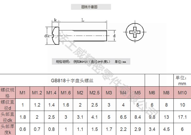法士威GB818碳鋼十字盤頭螺絲圓頭螺絲3_規格 法士威GB818碳鋼十字盤頭螺絲圓頭螺絲3_規格