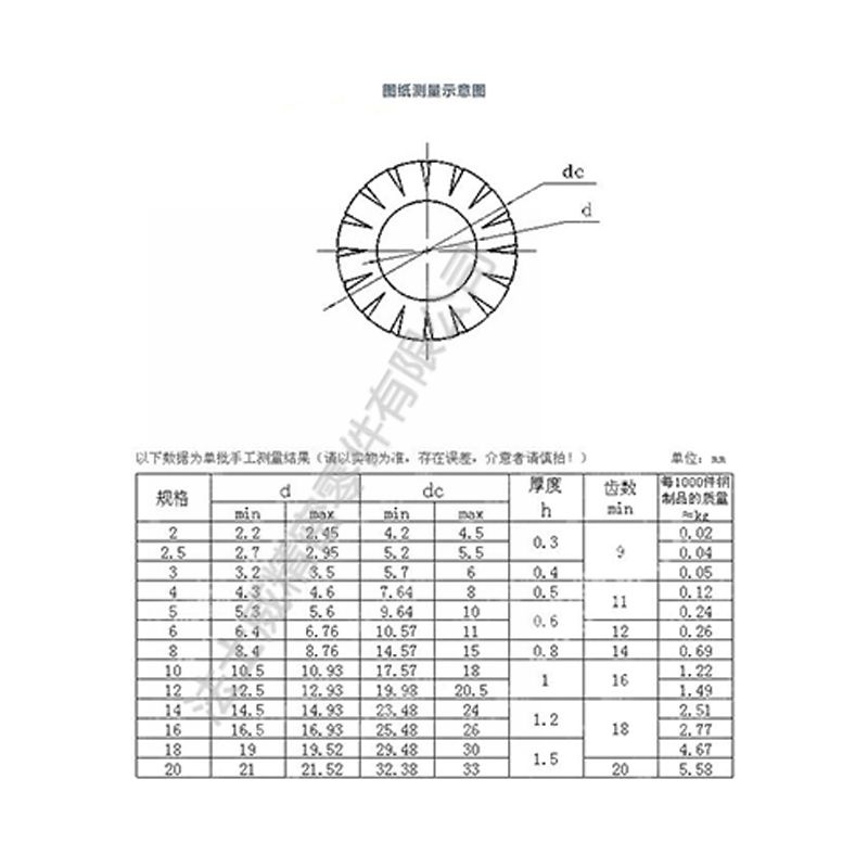 法士威GB862.2不銹鋼外鋸齒鎖緊墊圈墊片-規(guī)格 法士威GB862.2不銹鋼外鋸齒鎖緊墊圈墊片-規(guī)格
