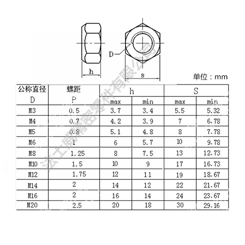 DIN980不銹鋼全金屬鎖緊螺母 防松自鎖螺母5_規格 DIN980不銹鋼全金屬鎖緊螺母 防松自鎖螺母5_規格