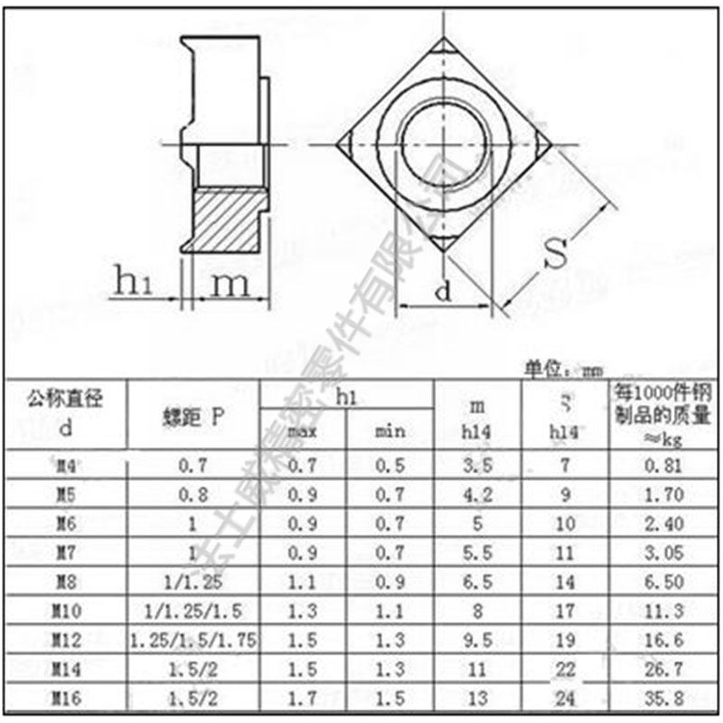 DIN557不銹鋼四方螺母正方形螺母-規格 DIN557不銹鋼四方螺母正方形螺母-規格