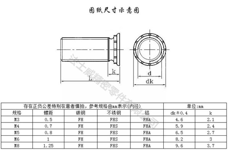 FHS不銹鋼壓鉚螺絲2_規格 FHS不銹鋼壓鉚螺絲2_規格