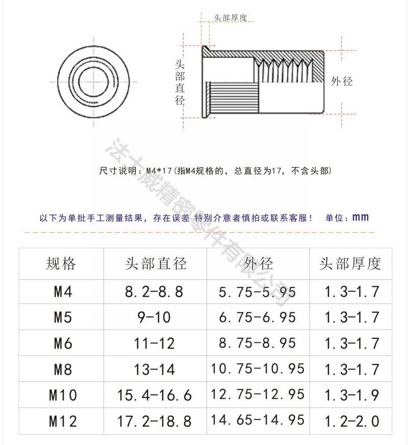 不銹鋼盲孔滾花平頭圓柱拉鉚螺母6_規格 不銹鋼盲孔滾花平頭圓柱拉鉚螺母6_規格