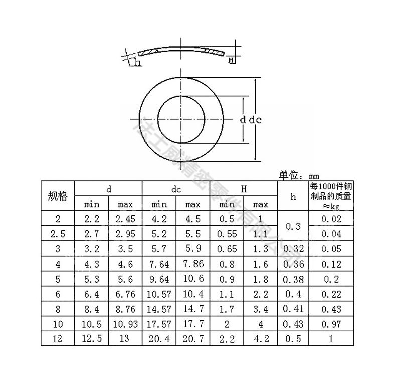 DIN137A鞍型彈性墊圈 碳鋼發黑彈簧墊片-規格 DIN137A鞍型彈性墊圈 碳鋼發黑彈簧墊片-規格