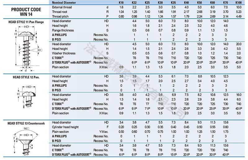 PT牙十字圓頭割尾自攻螺絲釘鍍鎳7_規格 PT牙十字圓頭割尾自攻螺絲釘鍍鎳7_規格