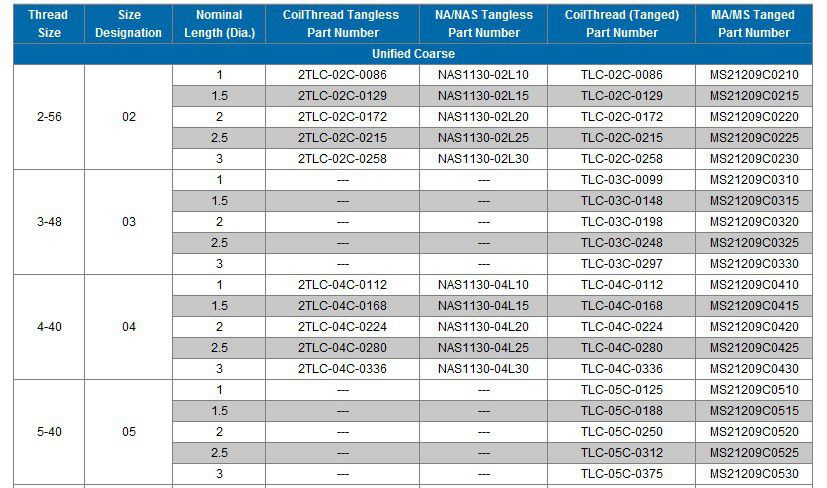 不銹鋼無(wú)尾螺紋保護(hù)套 不銹鋼無(wú)尾螺紋保護(hù)套