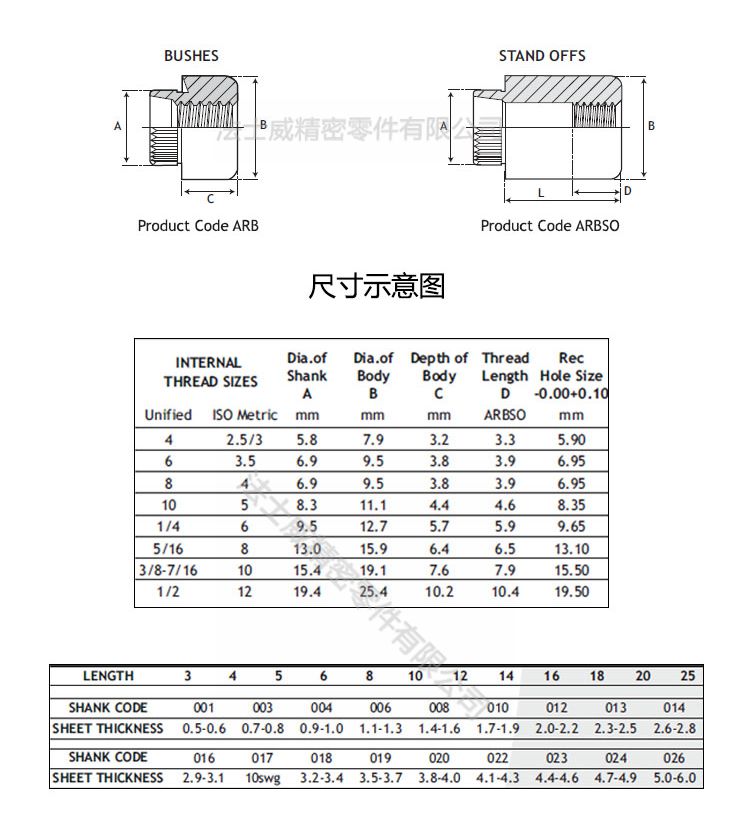 ARB壓鉚螺母 薄板壓鉚螺母母2_規(guī)格 ARB壓鉚螺母 薄板壓鉚螺母母2_規(guī)格
