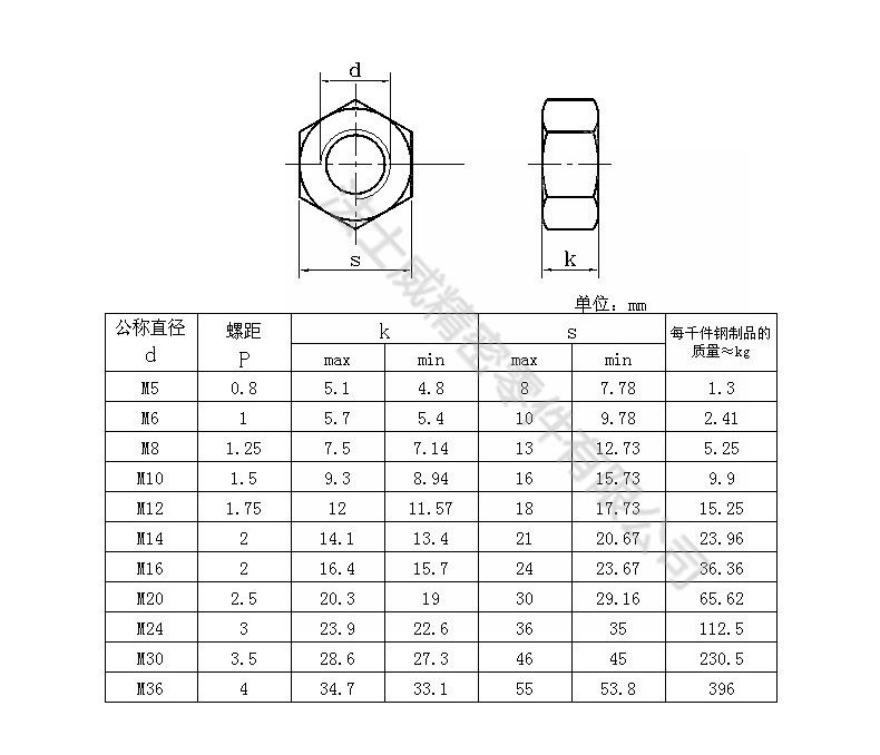 法士威高強度發黑六角加厚螺母GB6175碳鋼螺母-規格 法士威高強度發黑六角加厚螺母GB6175碳鋼螺母-規格