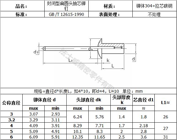 封閉型扁圓頭抽芯拉鉚釘6_規格 封閉型扁圓頭抽芯拉鉚釘6_規格