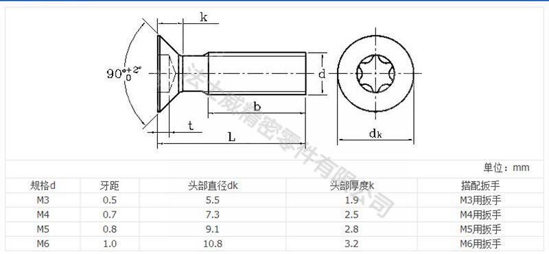 法士威碳鋼平頭梅花槽帶柱防盜螺絲釘-規格 法士威碳鋼平頭梅花槽帶柱防盜螺絲釘-規格