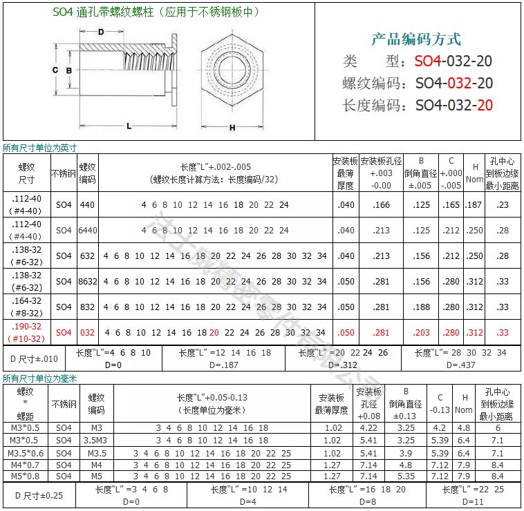 SO4-M6-4不銹鐵通孔壓鉚螺母柱7_規(guī)格 SO4-M6-4不銹鐵通孔壓鉚螺母柱7_規(guī)格