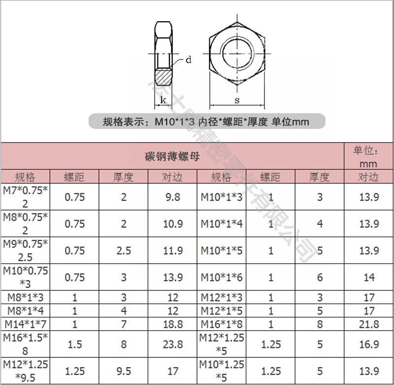 法士威碳鋼六角薄螺母 六角細牙扁螺母-規(guī)格 法士威碳鋼六角薄螺母 六角細牙扁螺母-規(guī)格