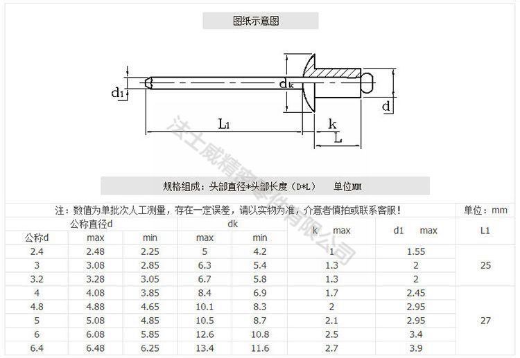 單鼓抽芯鉚釘-規格1 單鼓抽芯鉚釘-規格1