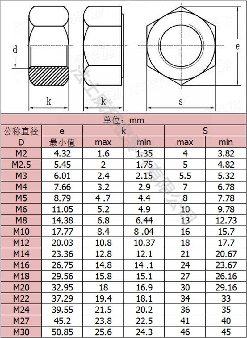 法士威8.8級碳鋼發(fā)黑六角螺母高強度六角螺母7_規(guī)格 法士威8.8級碳鋼發(fā)黑六角螺母高強度六角螺母7_規(guī)格