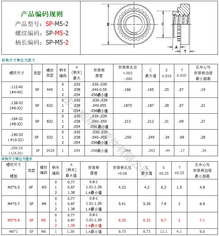 SP-M4-0不銹鐵自鎖緊壓鉚螺母6_規格 SP-M4-0不銹鐵自鎖緊壓鉚螺母6_規格