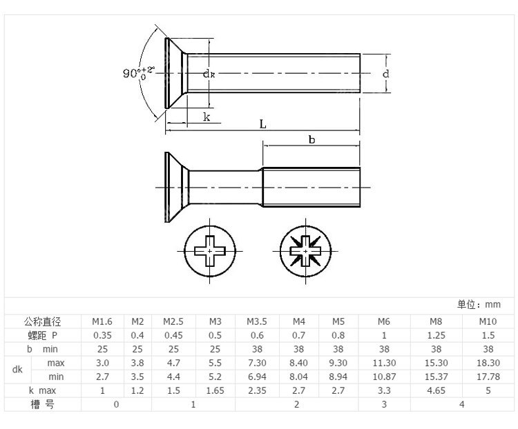 尼龍十字沉頭機牙螺釘塑膠螺絲 尼龍十字沉頭機牙螺釘塑膠螺絲