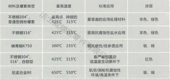 螺紋護套材質 螺紋護套材質