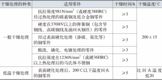除氫工藝 除氫工藝