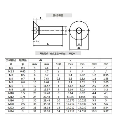 沉頭內六角規格尺寸 沉頭內六角規格尺寸