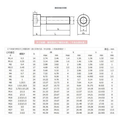 圓柱頭內六角螺絲規格尺寸 圓柱頭內六角螺絲規格尺寸