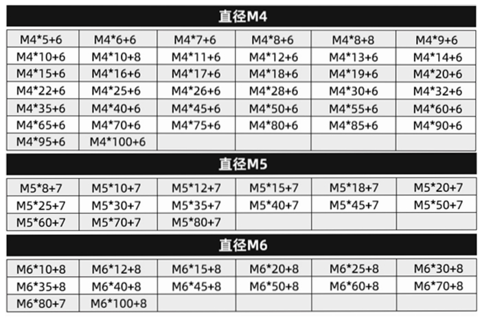 六角螺柱尺寸圖2 六角螺柱尺寸圖2