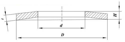 碟形彈簧墊圈 DIN6796 尺寸示意圖