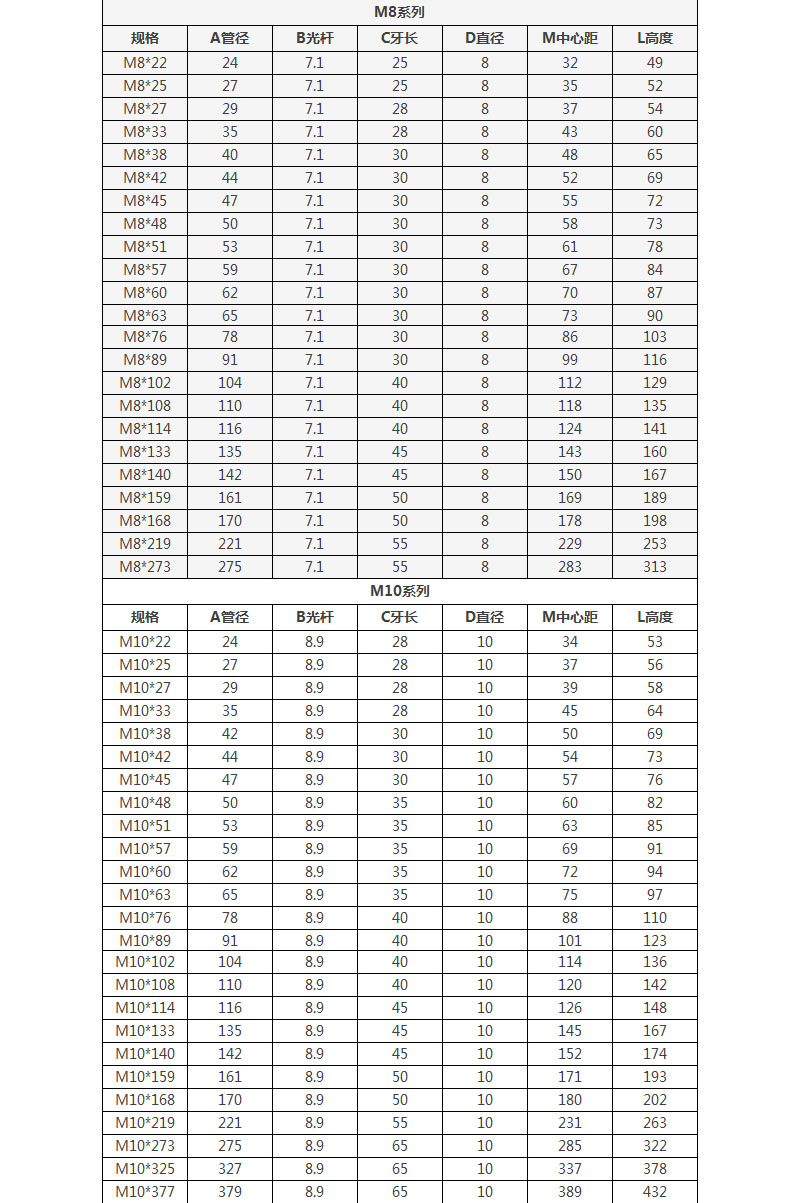 U型螺絲規格圖 U型螺絲規格圖